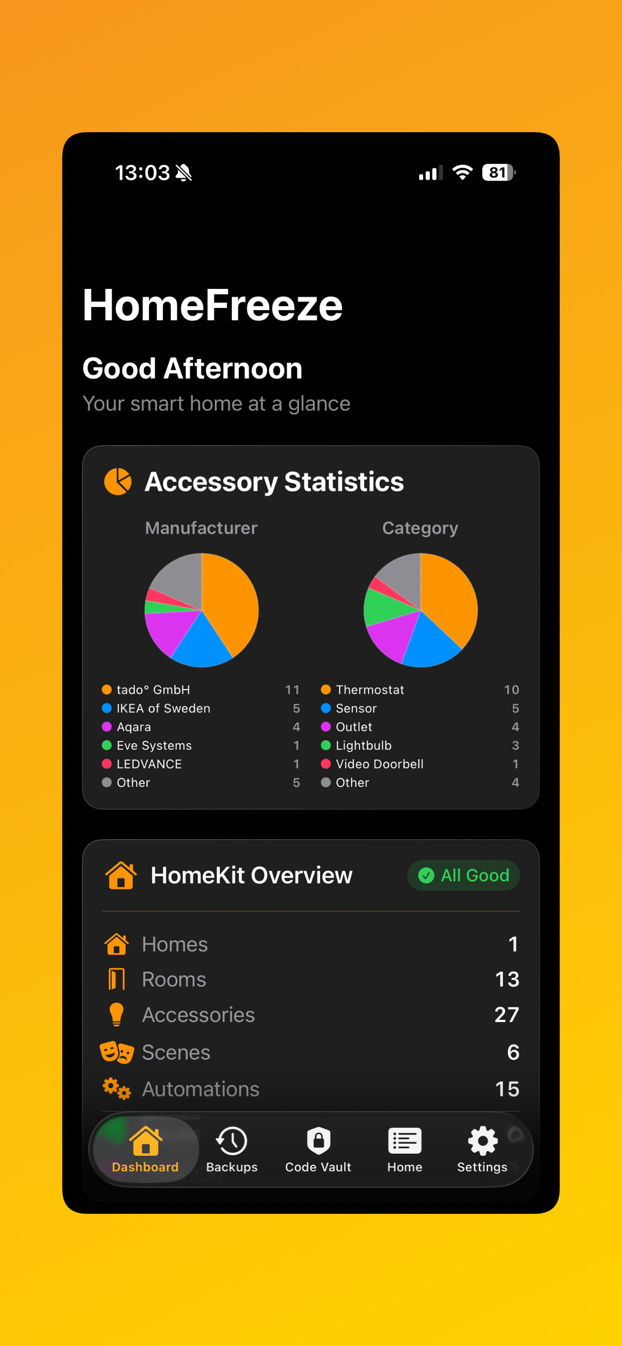 HomeKit home overview with accessory statistics pie chart.
